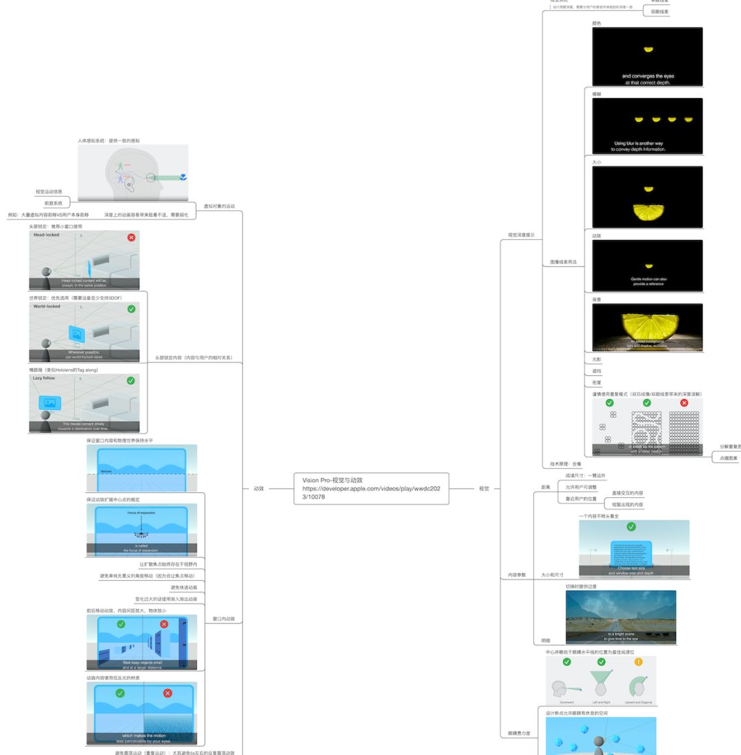 Apple Vision Pro 视觉与动效设计原则拆解